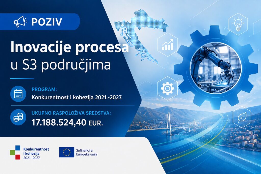 Objavljen poziv na dostavu projektnih prijedloga „Inovacije procesa u S3 područjima”